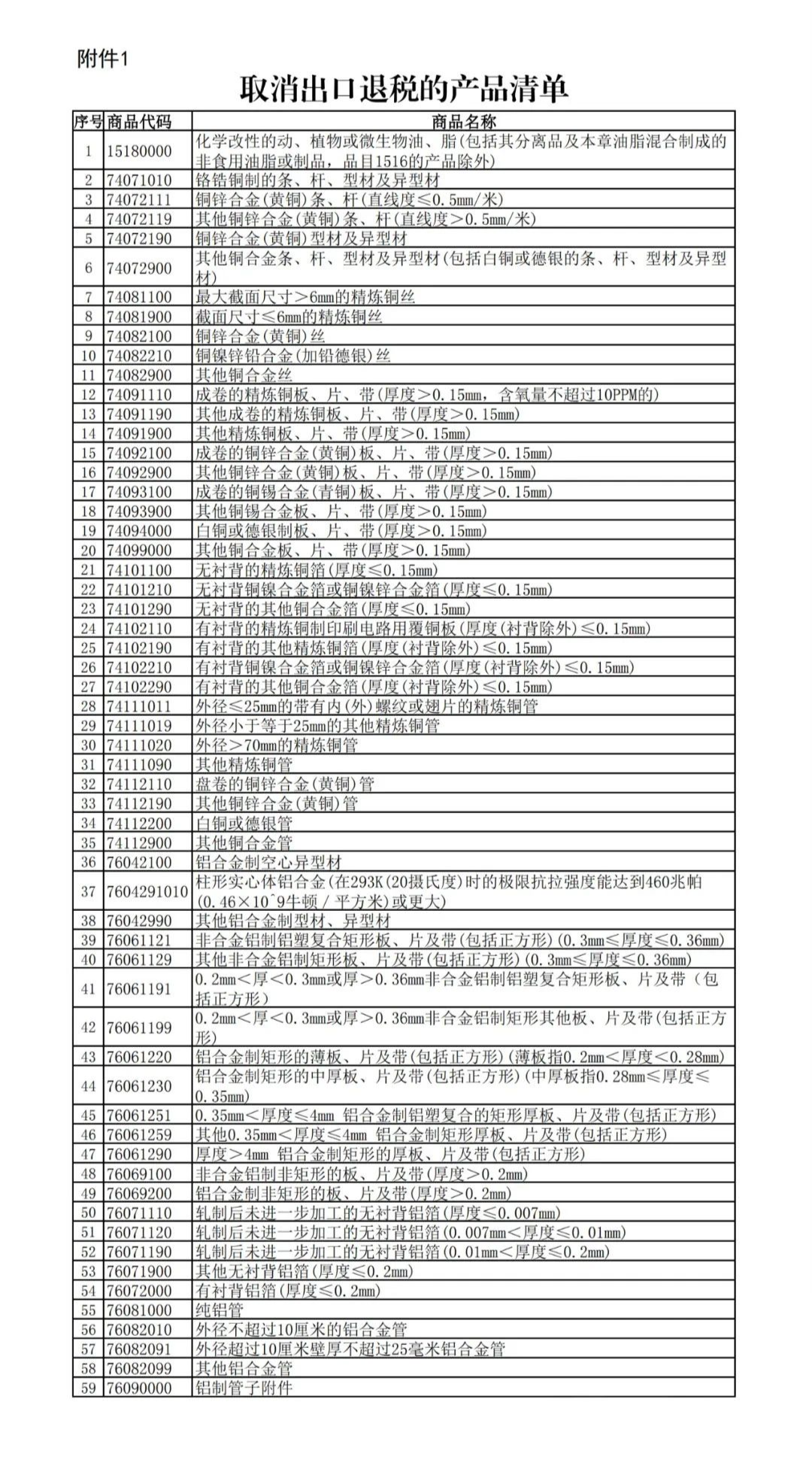 最新出口退税政策：部分直接取消退税，部分降幅超30%