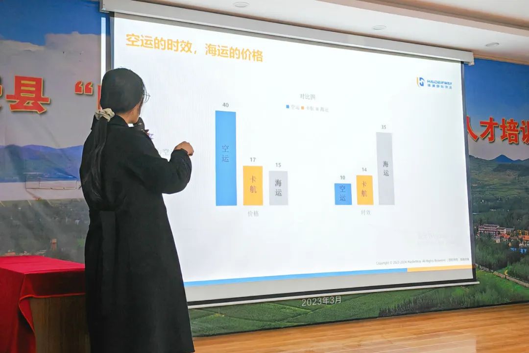 百团千企·商城出海，跨境电商专题培训会走进费县